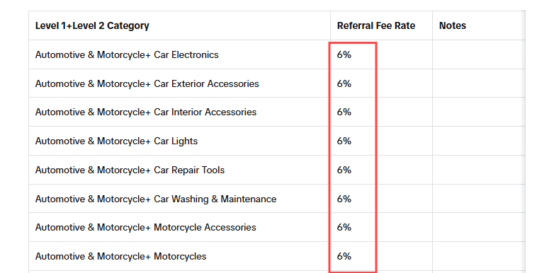 taxa de referência da loja tiktok