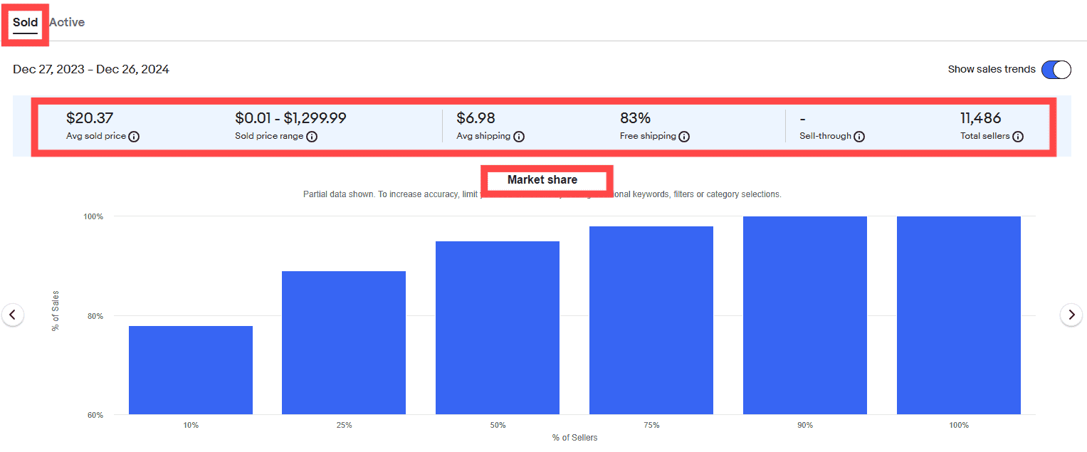 sold items metrics