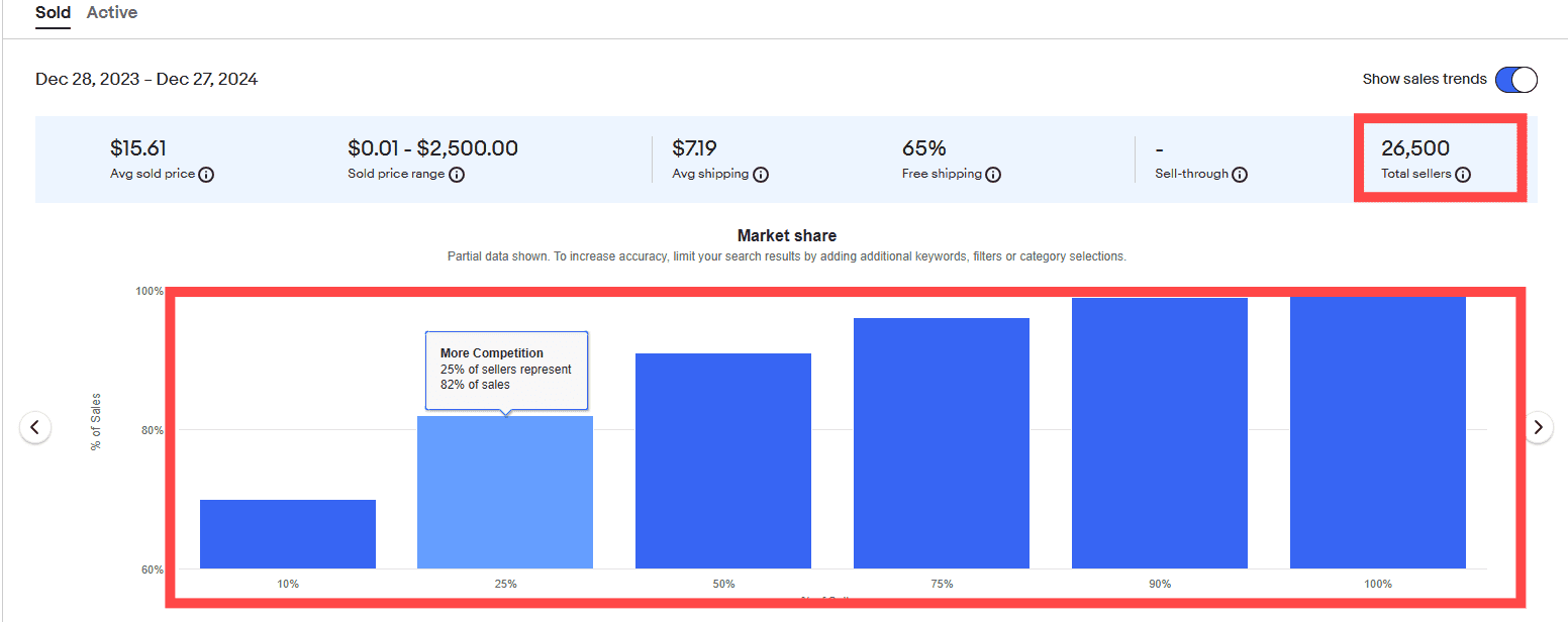 market share