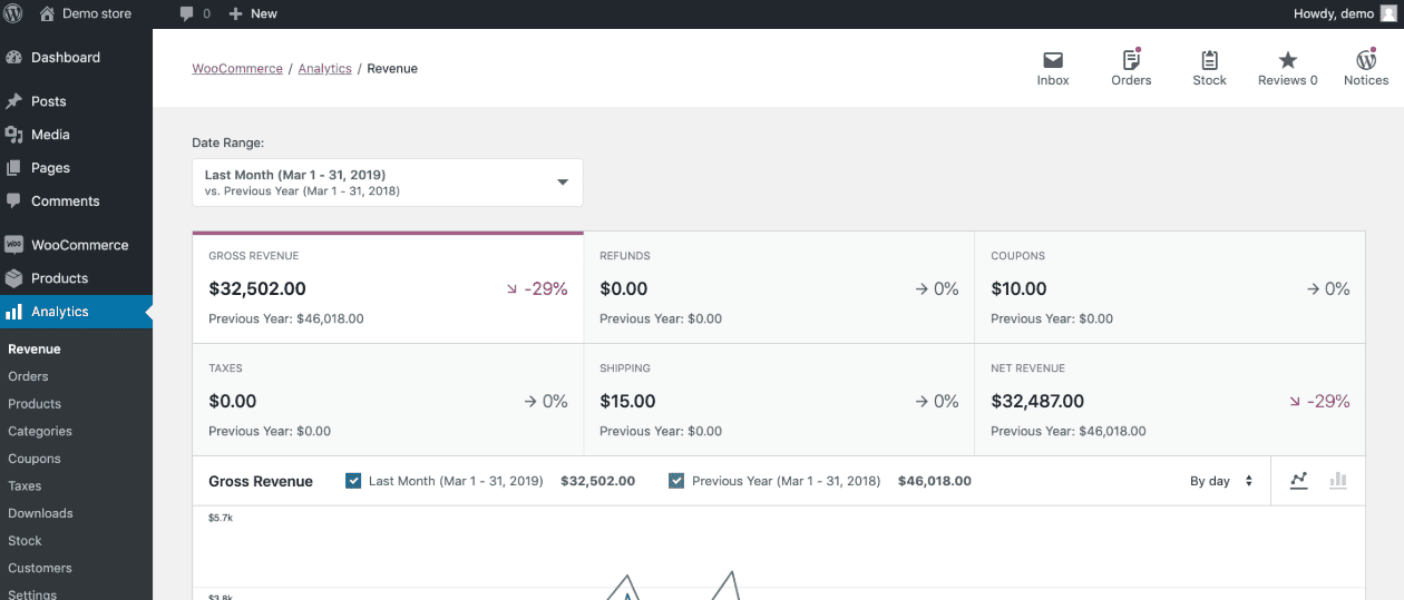 The WooCommerce interface 