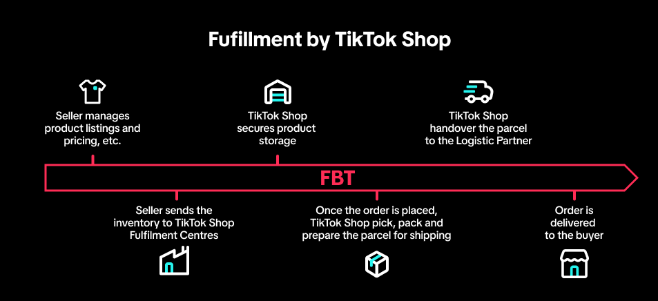 FBT