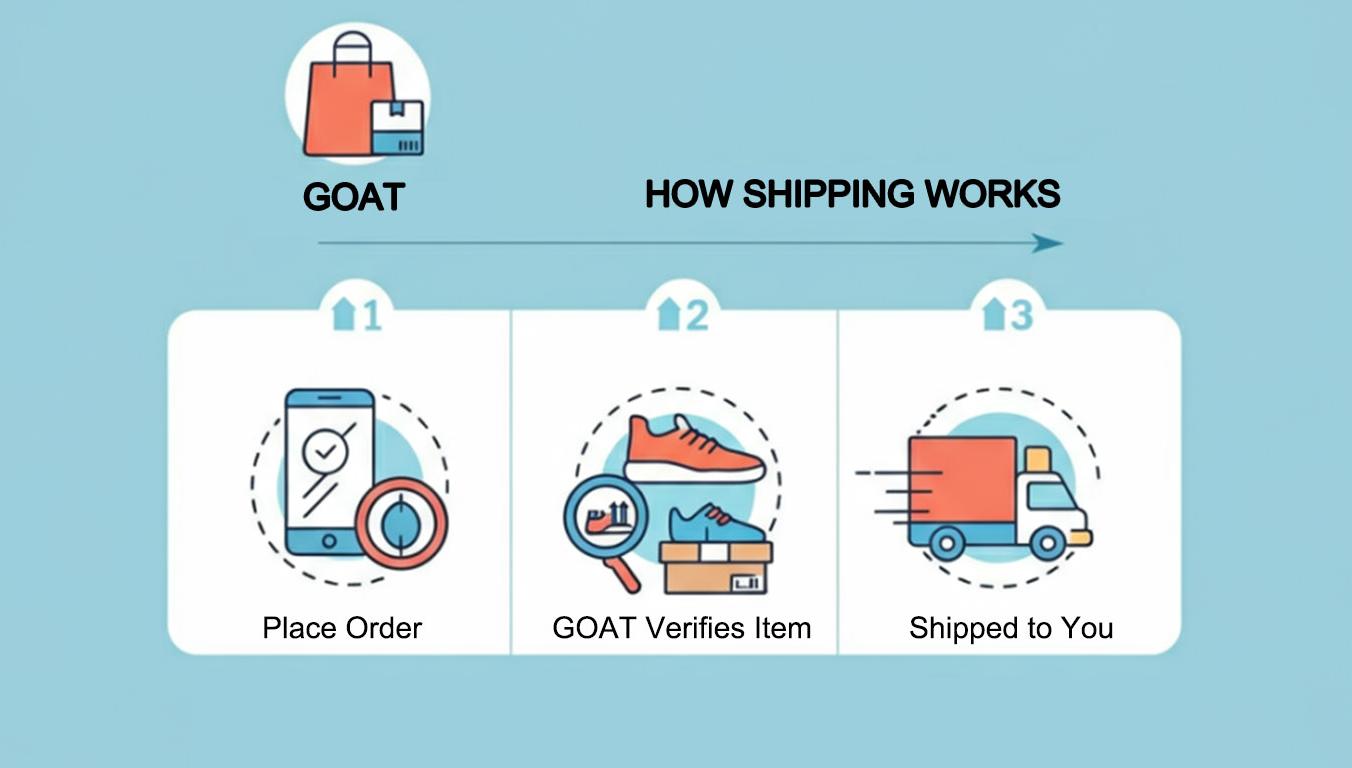 how shipping works