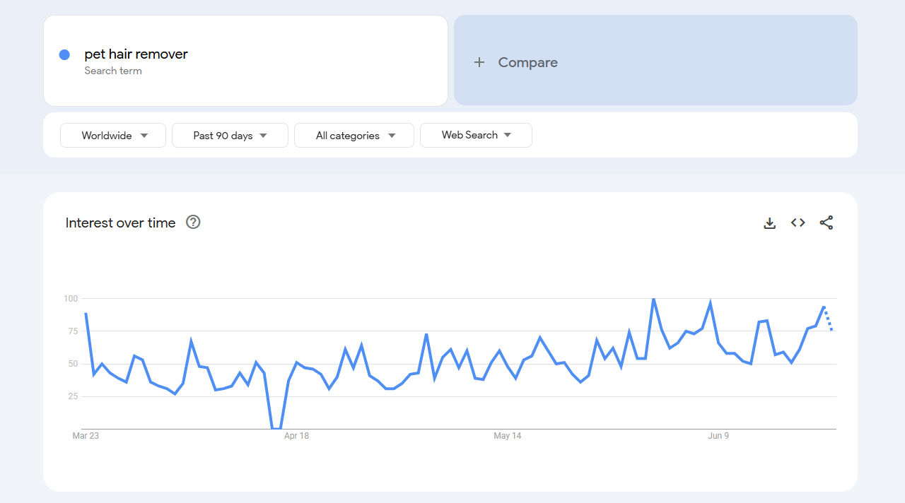 google trends