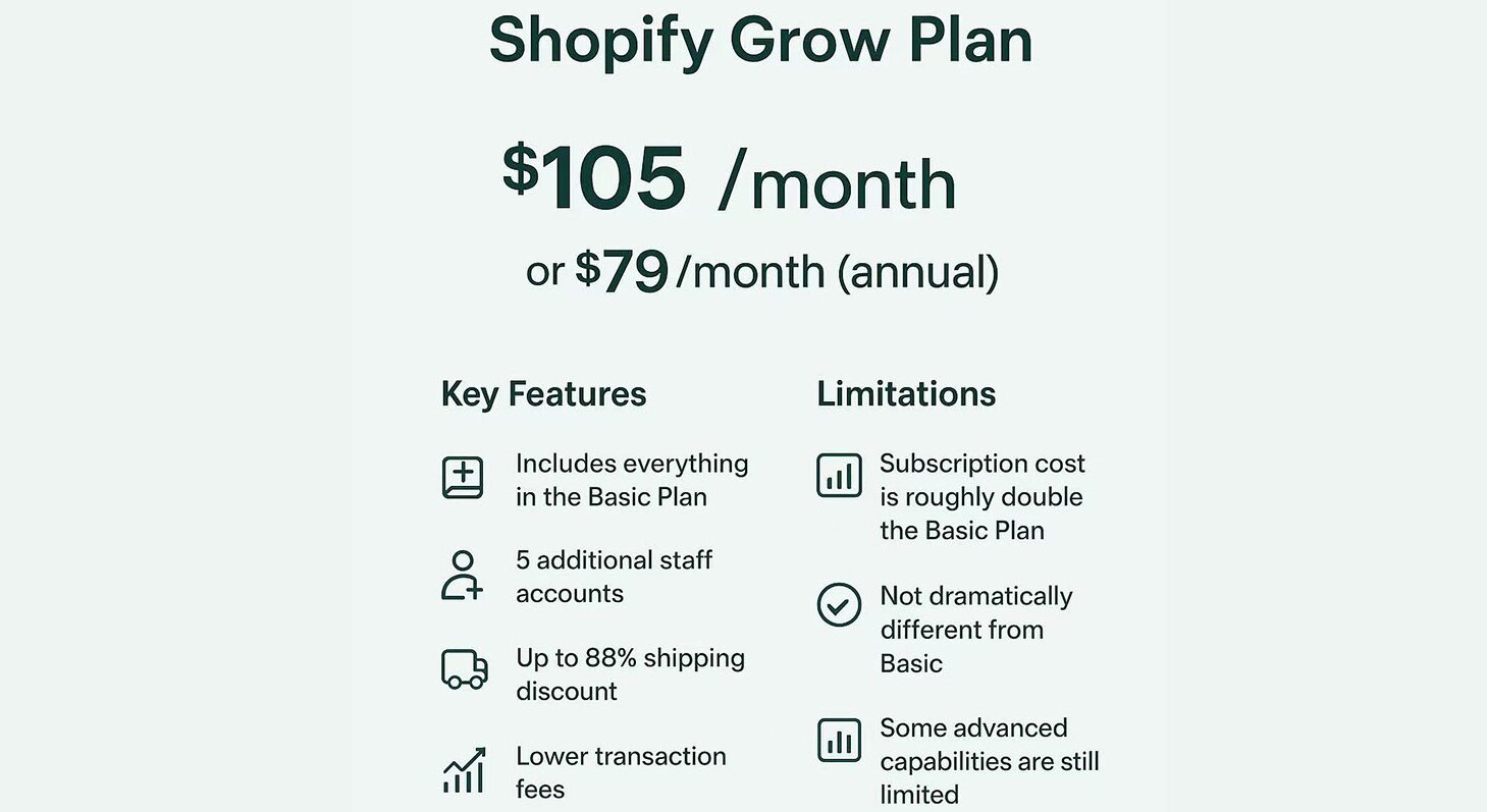 grow plan