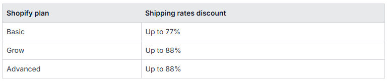 shipping rate discount