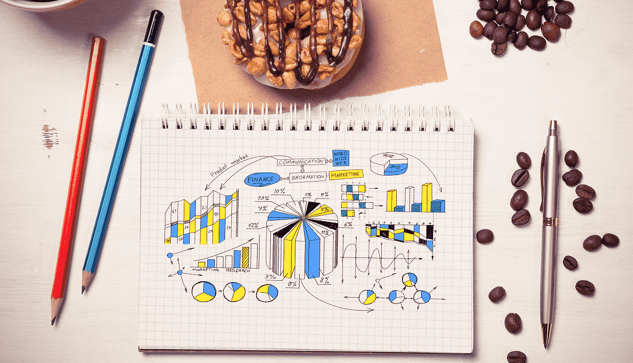 Budget for Google Ads