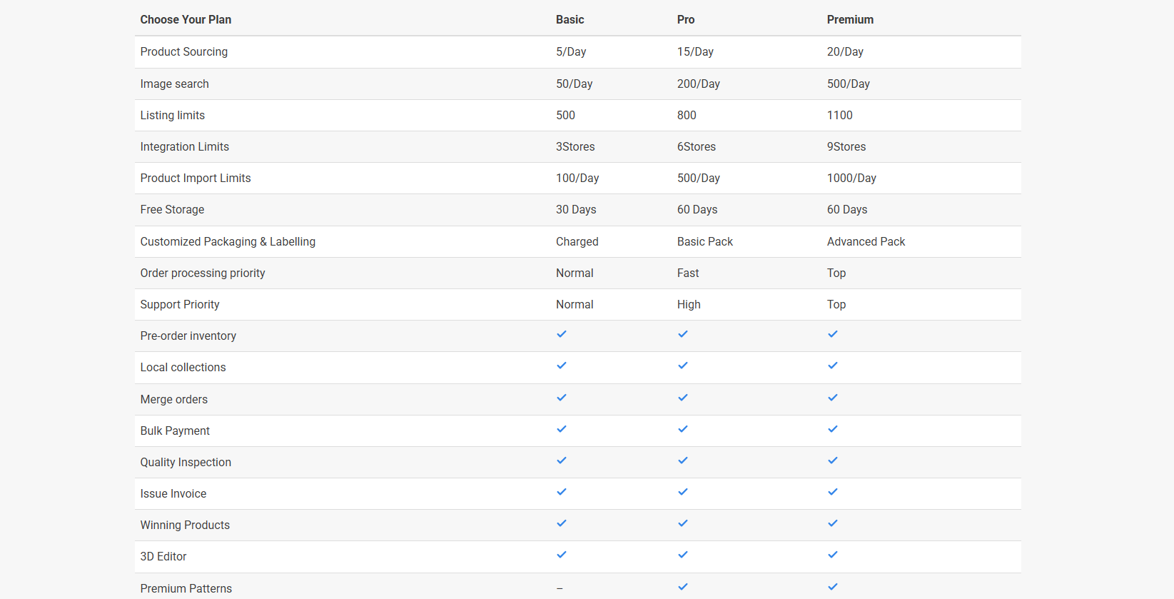 sup dropshipping pricing