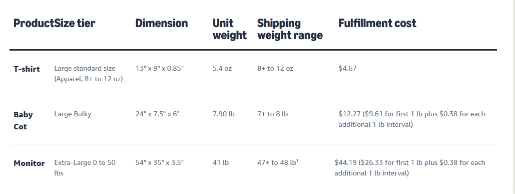 Amazon FBA Pricing