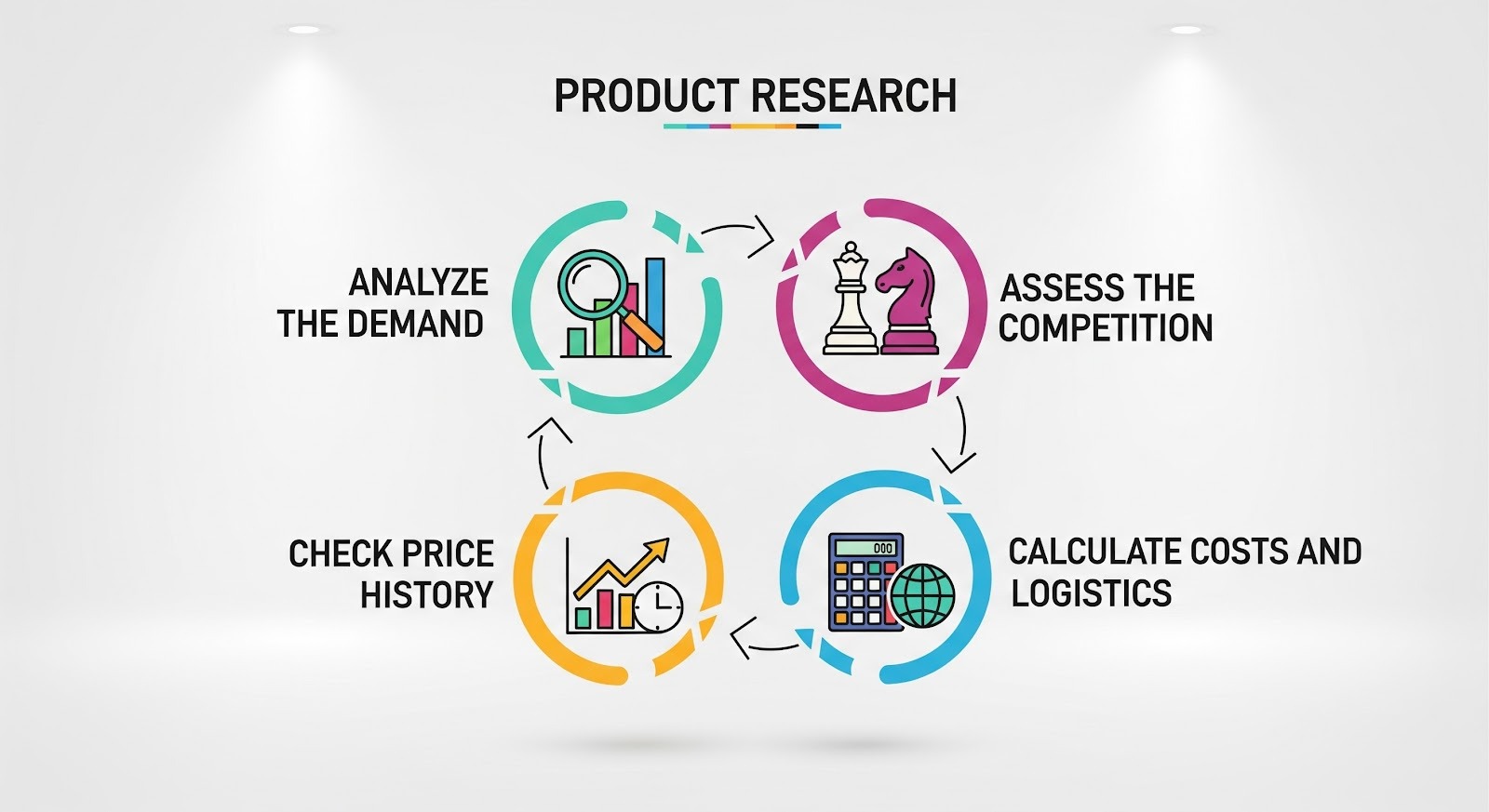 pesquisa de produtos