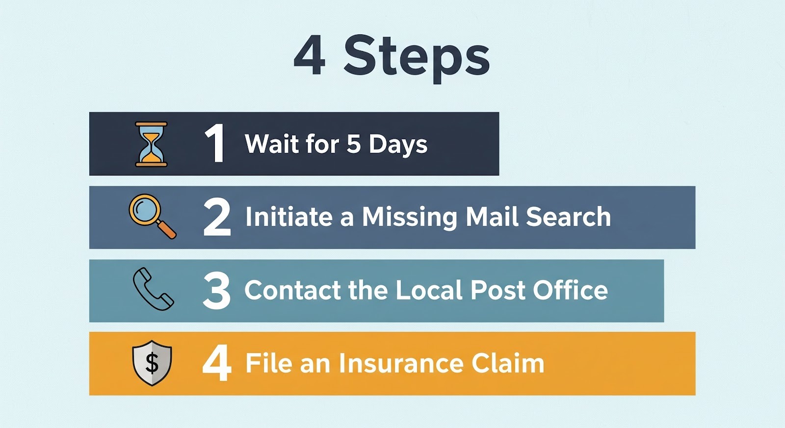 4 steps to get your package moving again