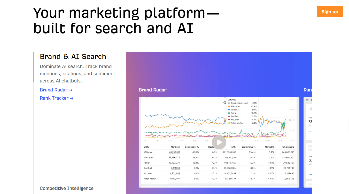 Ahrefs